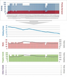 Week-by-week profiling mockup