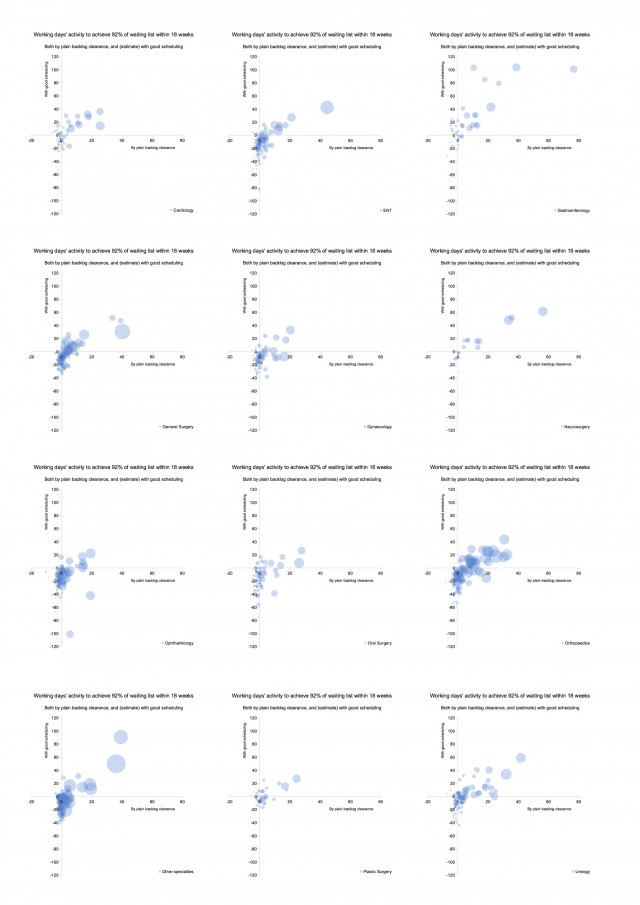 Specialty composite: new 18 week target