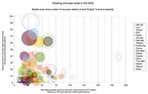 Better scheduling vs backlog clearance