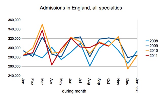 English admissions