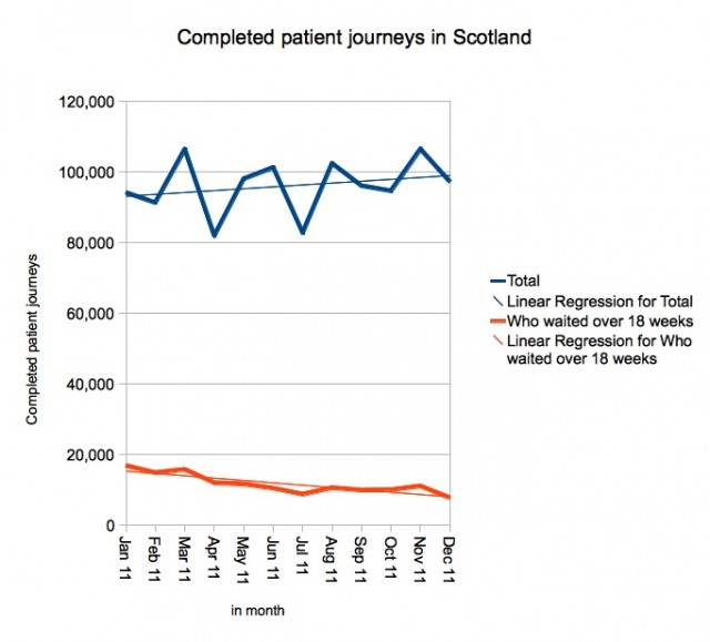 18 weeks RTT in Scotland