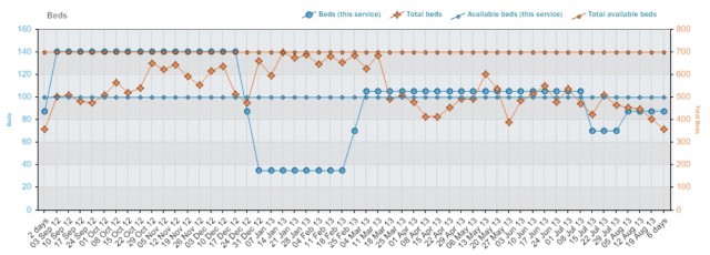 Bed profile: after front-loading surgery