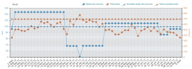 Bed profile: updated during winter