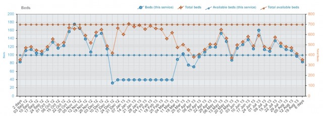 Bed profile: after reducing winter surgery