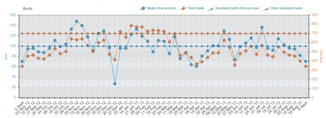 Bed profile: starting position