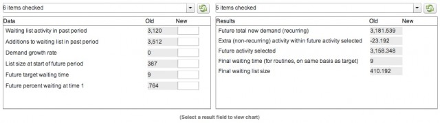 Data and results selected