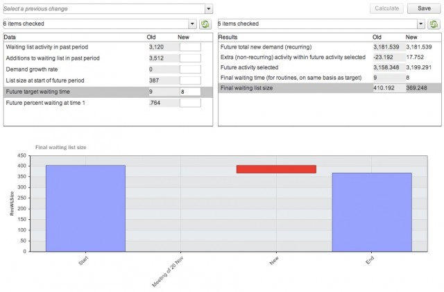 Effect on list size