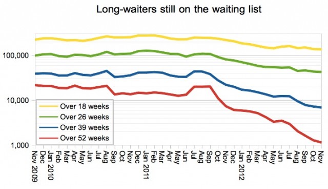 Gooroo Long-waiters on the waiting list