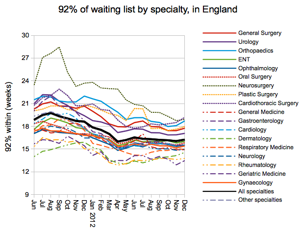 Gooroo 92pc within 18 weeks by specialty