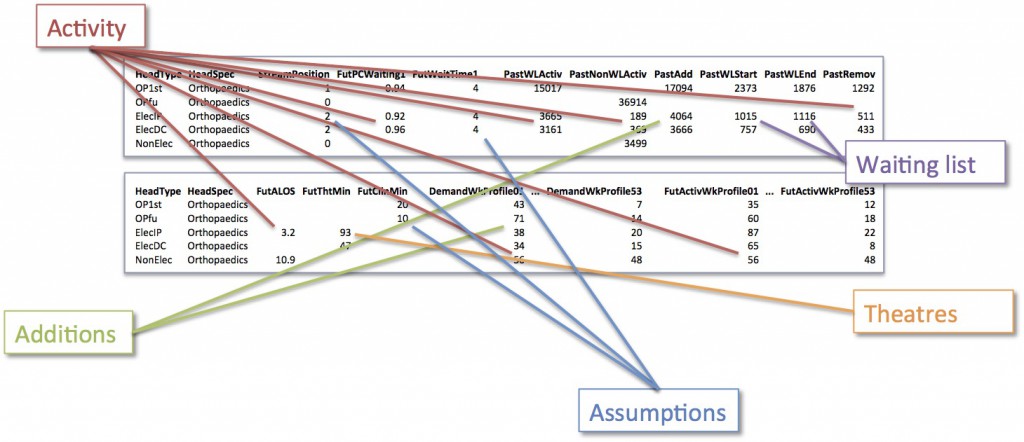 Statistical data comes from various sources