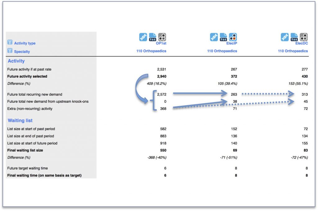 Backlog clearance example