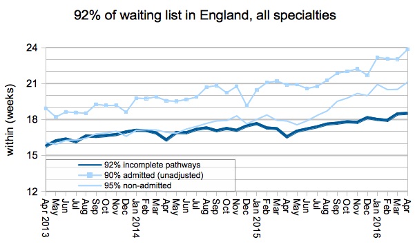 01 92pc waiting times