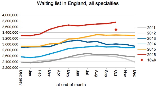 03-waiting-list-in-england