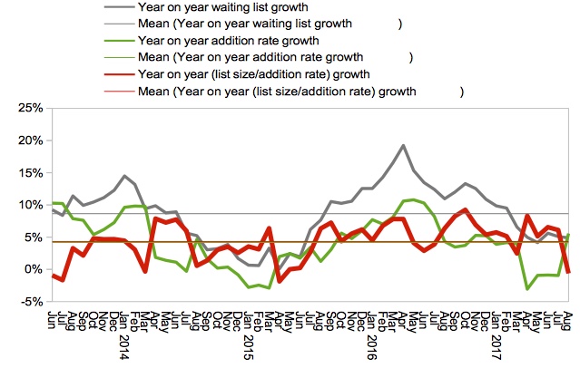 The cost of restoring 18 week waits – Gooroo Blog