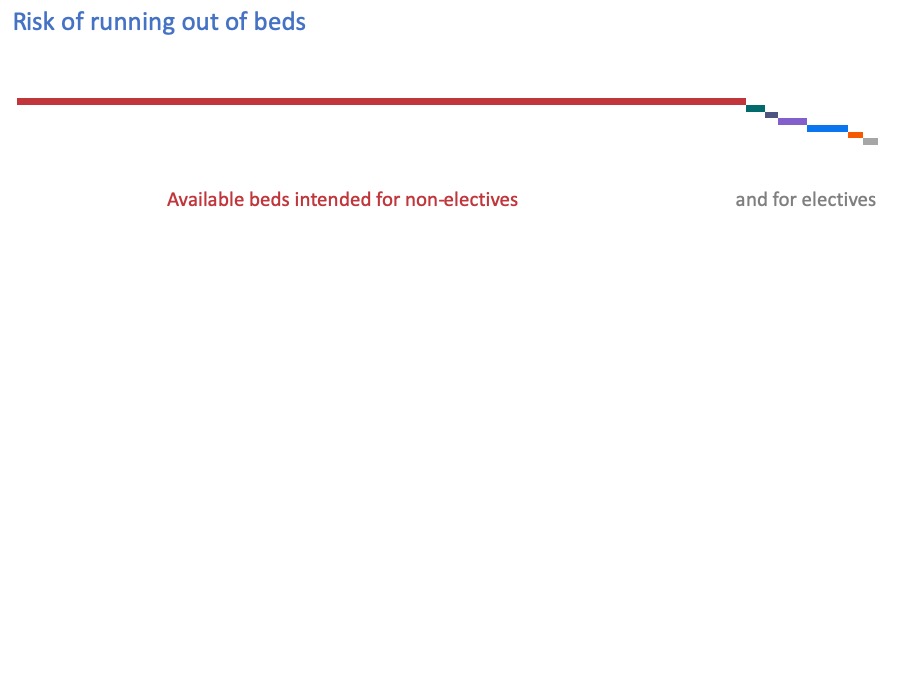 available beds