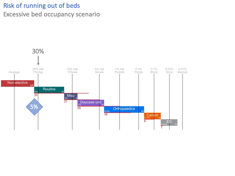 scenario - not enough beds