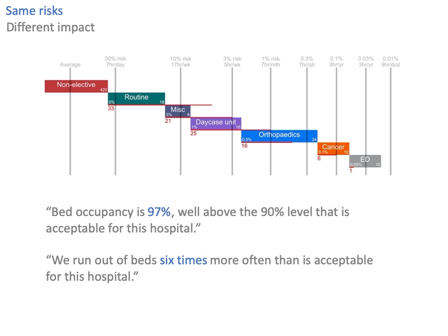 different ways to communicate a bed shortage