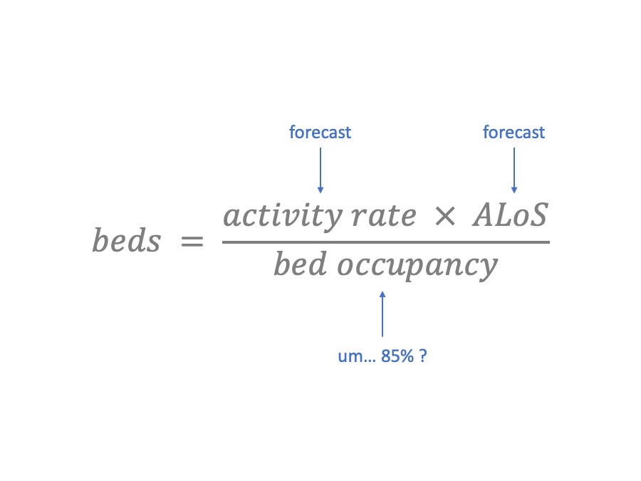 bed formula annotated