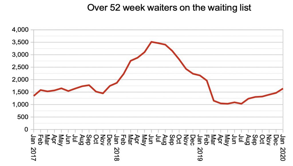 one year waiters