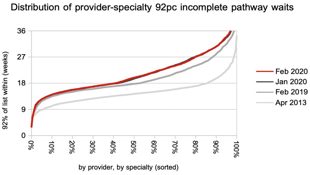 distribution of local waiting times