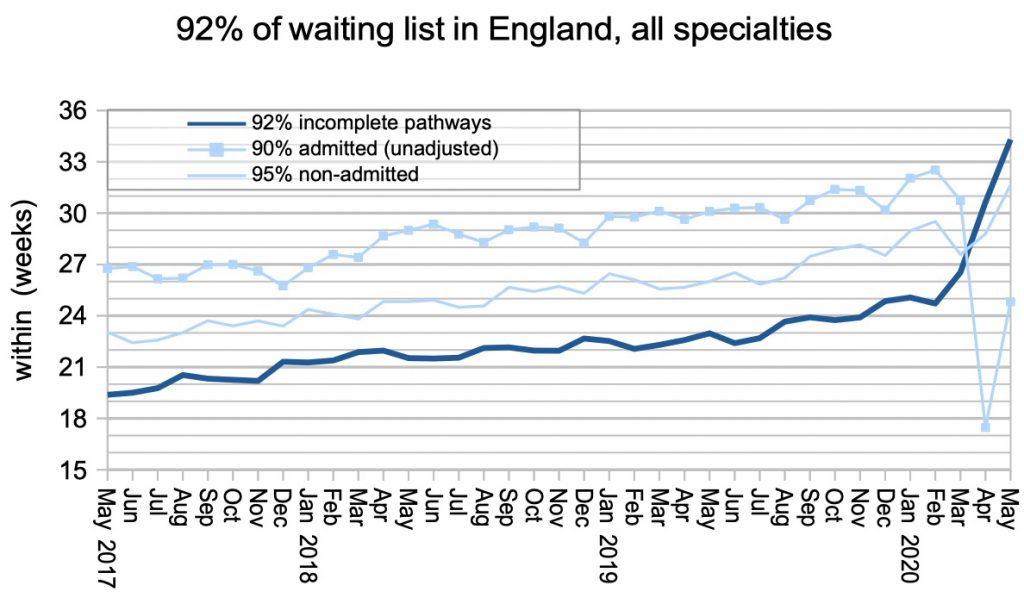 fastest section 8 waiting list