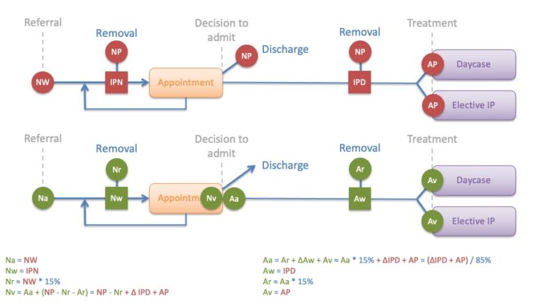 Using referral-to-treatment (RTT) data to plan the covid recovery ...